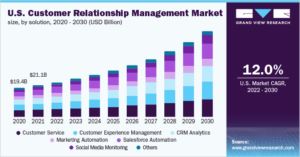 Grow Small Businesses Use Technology